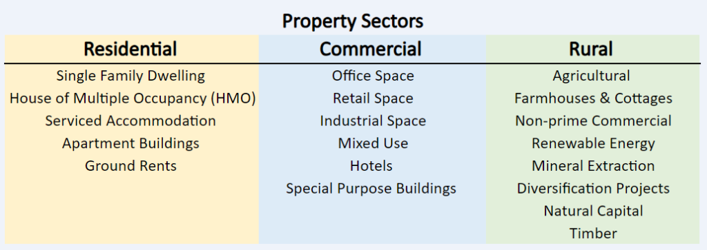 Property investment sectors