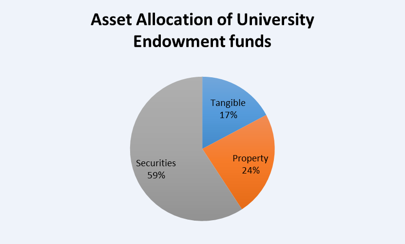 How the largest Institutional investors decide to rent or buy.