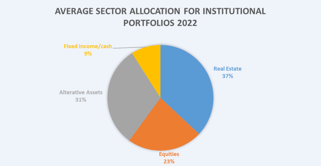 How to Balance and Diversify your Investment Portfolio