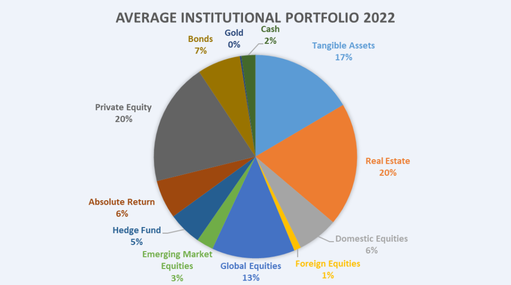 How to Balance and Diversify your Investment Portfolio