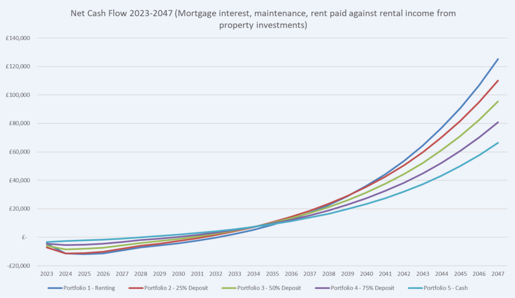 How To Assess The Effects of Buy Vs Rent On Your Wealth Generation