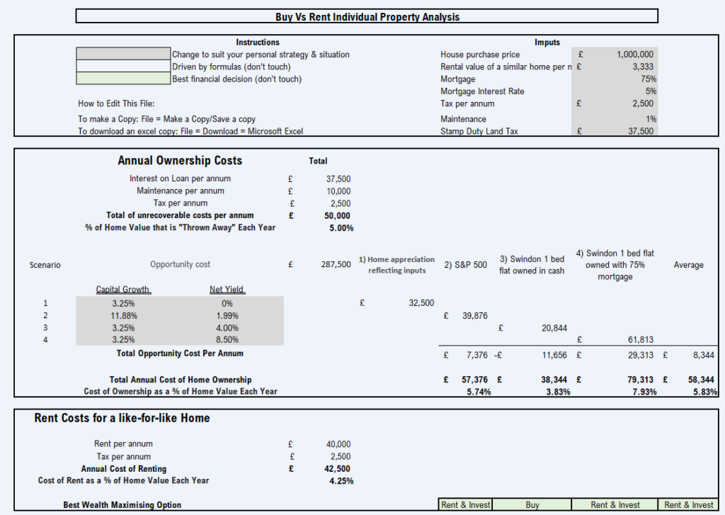 How To Compare whether to Rent vs Buy a home.