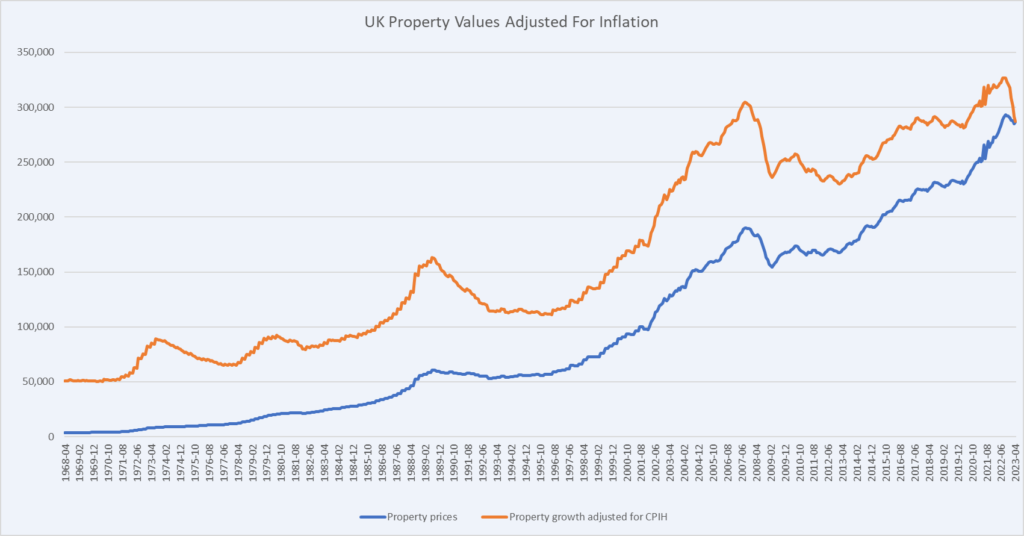 How To Understand The 18 Year Property Cycle 