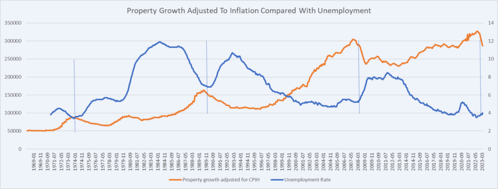 How To Understand The 18 Year Property Cycle