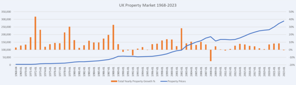 The Complete Guide To Residential Property Investment.
