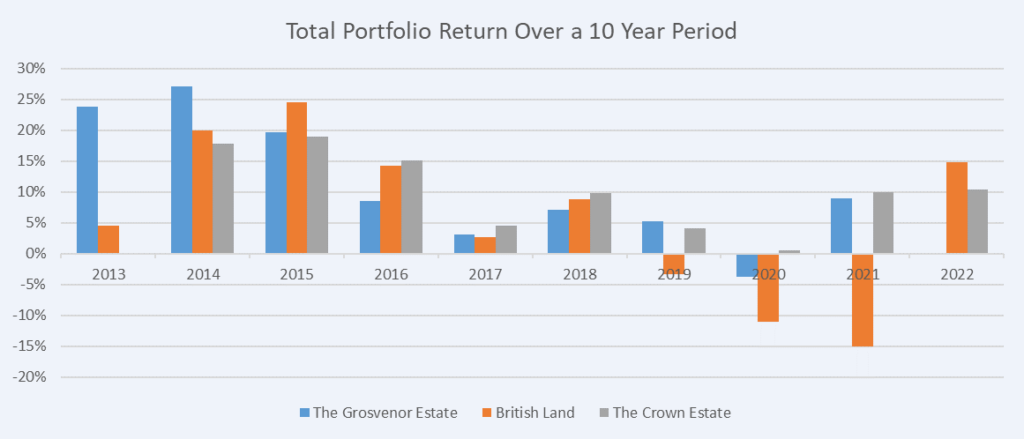 Why You Need Diversification In Your Real Estate Portfolio.