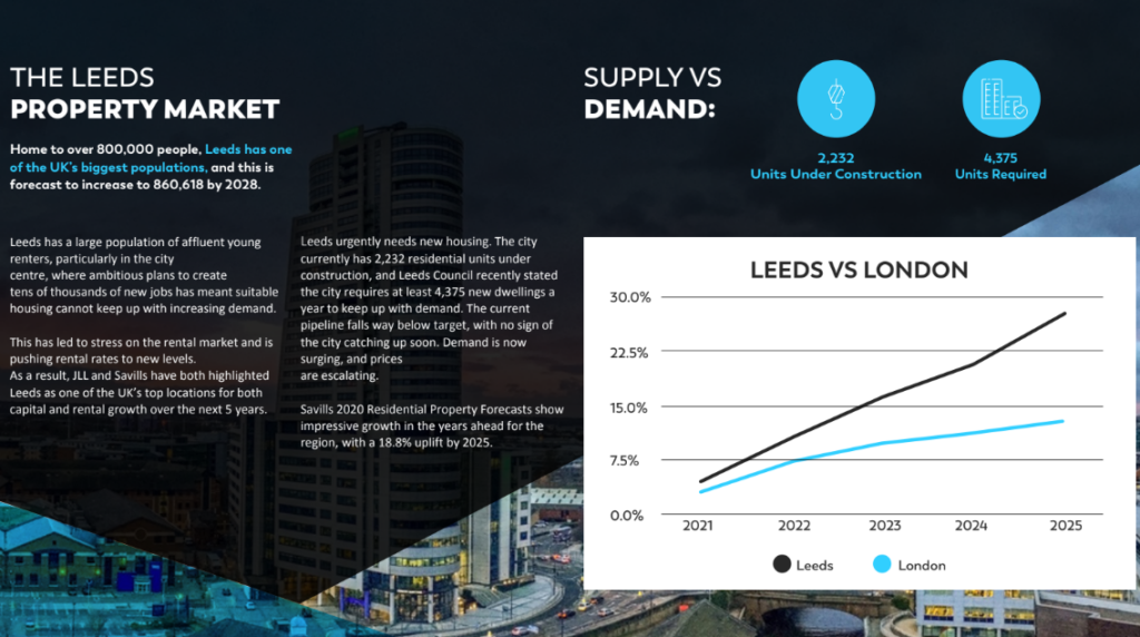 housing market predictions