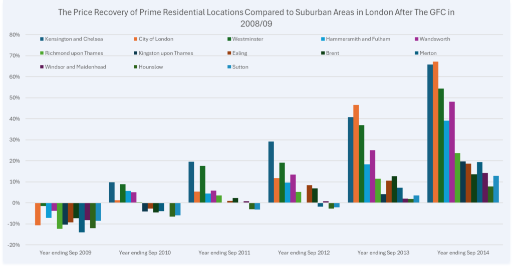 How To Benefit From The Ripple Effect In UK Property