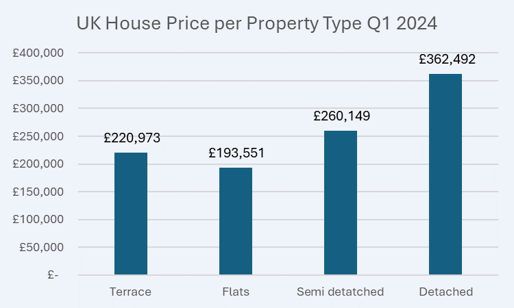 House Types In The UK