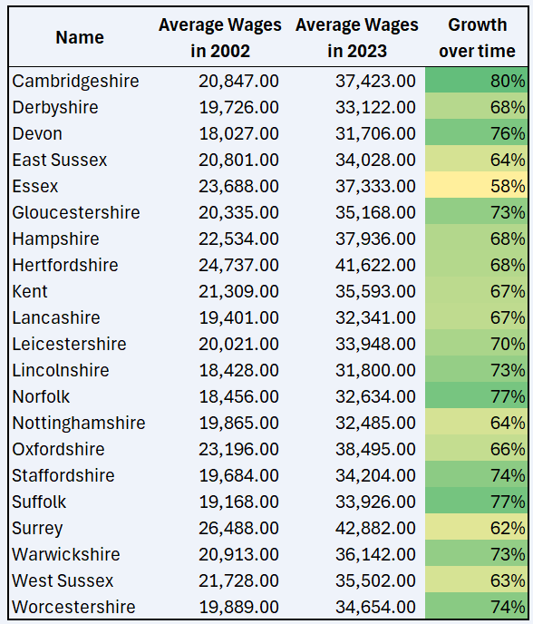 UK housing affordability