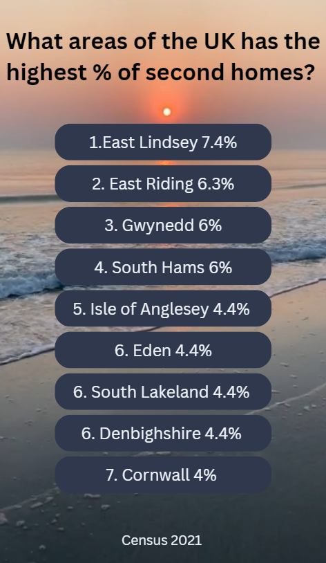 How To Find UK Property Hotspots That Match Your Goals In 2024