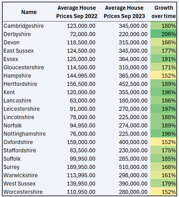 UK housing affordability