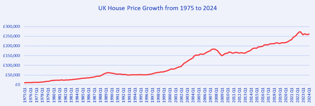 Expats buying UK real estate